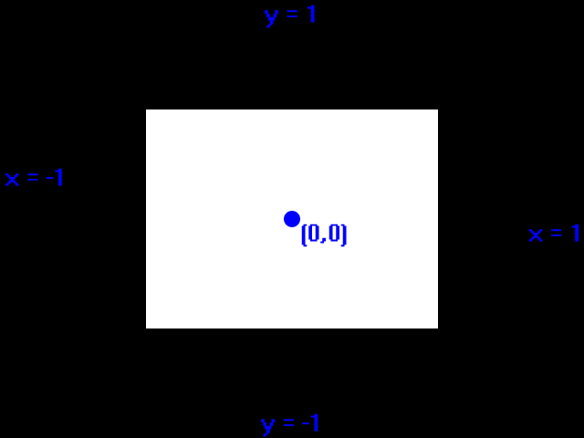 normal coordinates