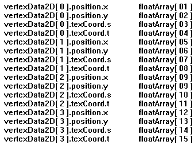 parallel arrays